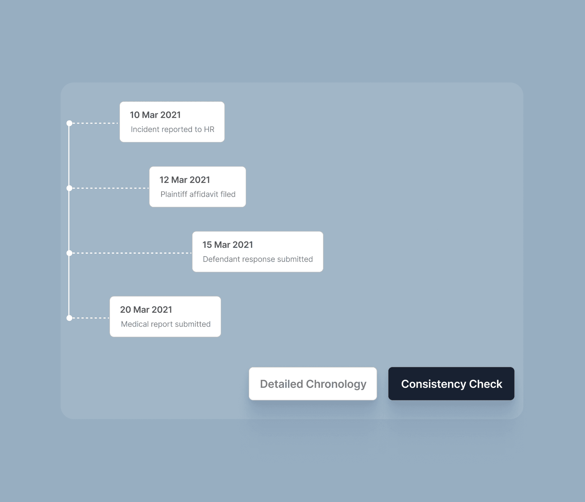 Chronologies