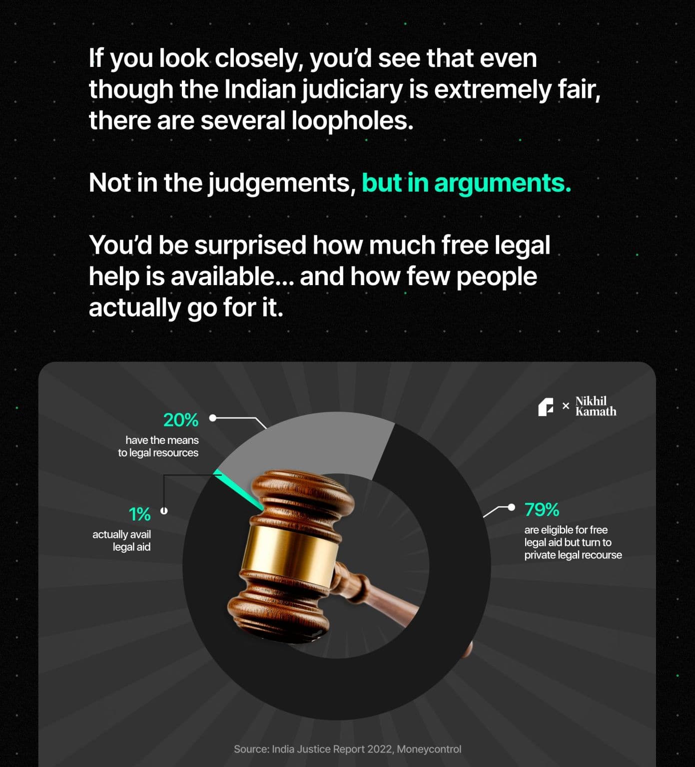 How Legal Tech is Closing the Justice Gap in 2025